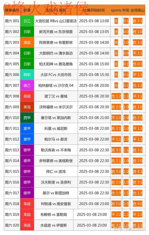 最新世界杯直播分析官方网址详情