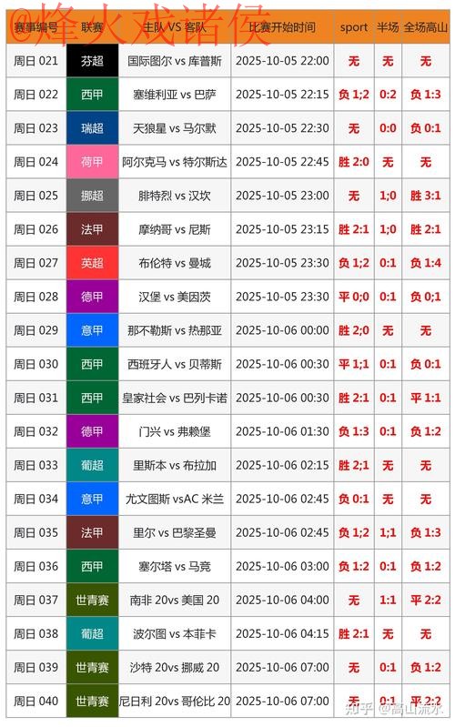 全方位解析世界杯比分热门预测