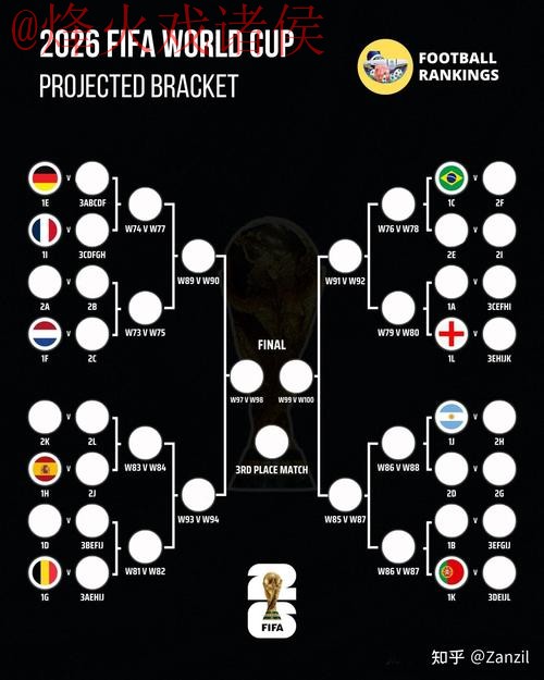 2026世界杯盘口分析与预测