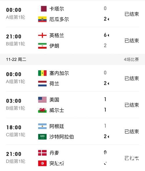 世界杯比分选择经验，赛中变化和结果查看参考