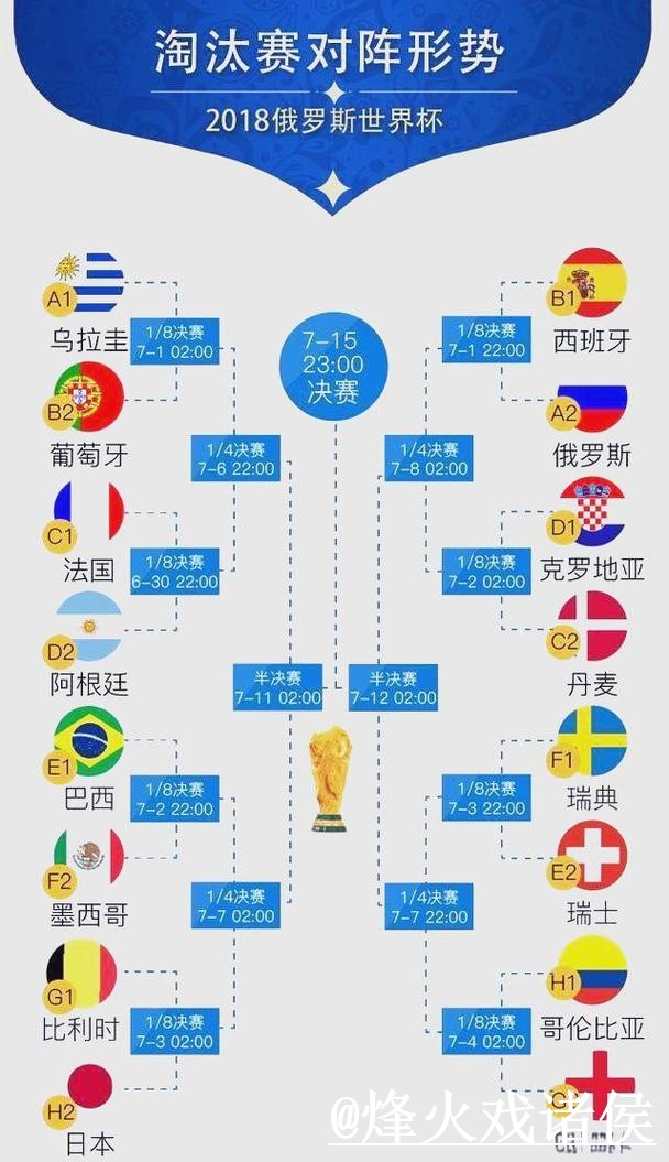 世界杯专家预测避坑说明,赛程影响和经验参考要注意 世界杯专家预测避坑说明,赛程影响和经验参考要注意
